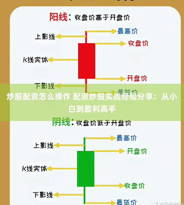炒股配资怎么操作 配资炒股实战经验分享：从小白到盈利高手
