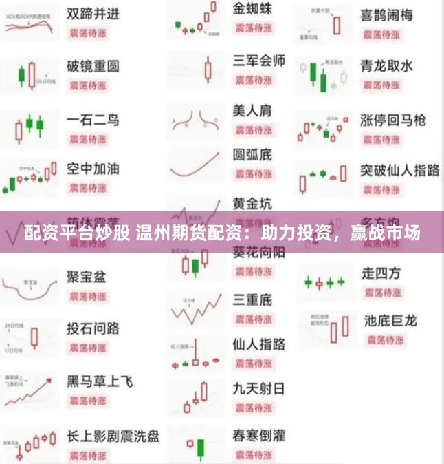 配资平台炒股 温州期货配资：助力投资，赢战市场