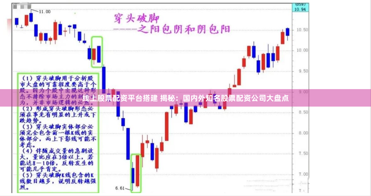 线上股票配资平台搭建 揭秘:国内外知名股票配资公司大盘点