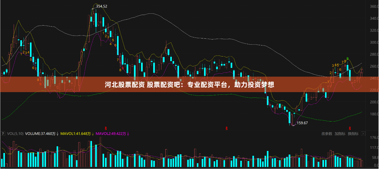 河北股票配资 股票配资吧：专业配资平台，助力投资梦想