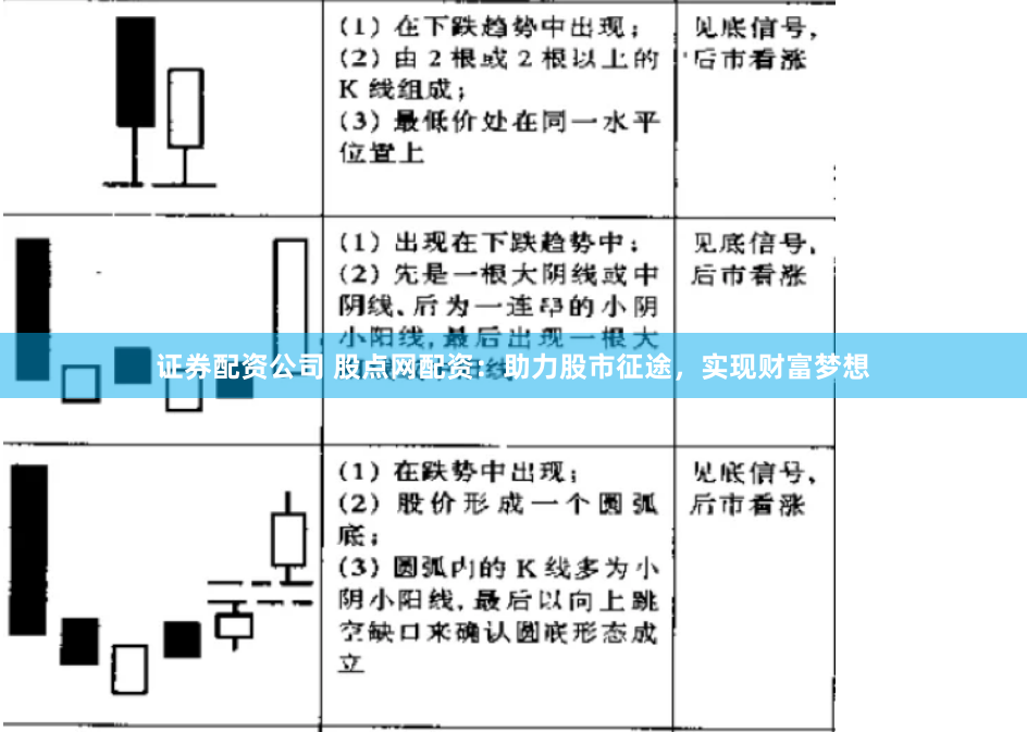 证券配资公司 股点网配资:助力股市征途,实现财富梦想