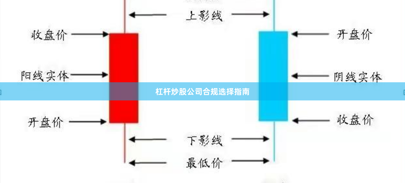 杠杆炒股公司合规选择指南