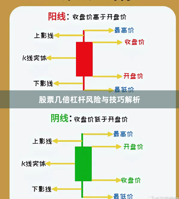 股票几倍杠杆风险与技巧解析