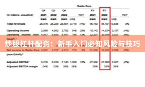 炒股杠杆配资：新手入门必知风险与技巧