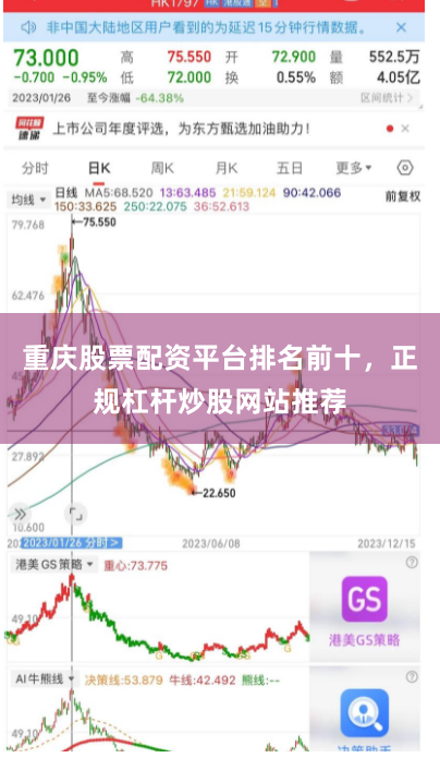 重庆股票配资平台排名前十，正规杠杆炒股网站推荐